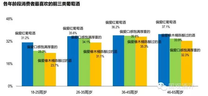 智利人口分布_...与调查智慧城市人口分布情况-对比 欧洲 美国 中国智慧城市的(3)