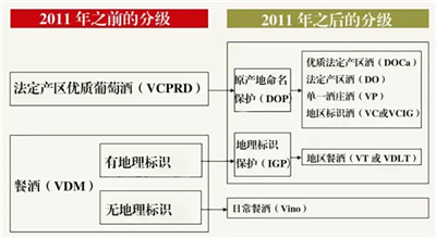 西班牙葡萄酒等级