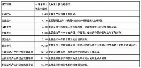 利息收入为什么用红字_利息收入和利息支出(3)