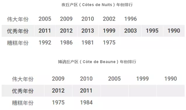 首页 知识 葡萄酒相关 杂谈 勃艮第虽然拥有许多超级名庄(如罗曼尼