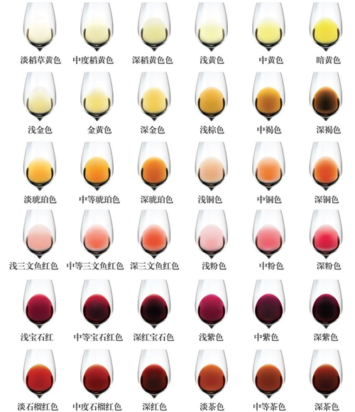 葡萄酒中各种各样的颜色，是添加的色素吗?