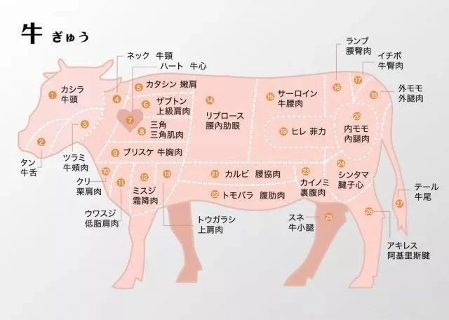 日式烧肉大揭秘!美味和牛该如何享用
