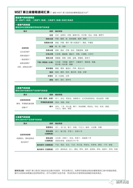 吴敏杰:wset3级考前复习葵花宝典三_葡萄酒专家专栏,红酒专家专栏_乐