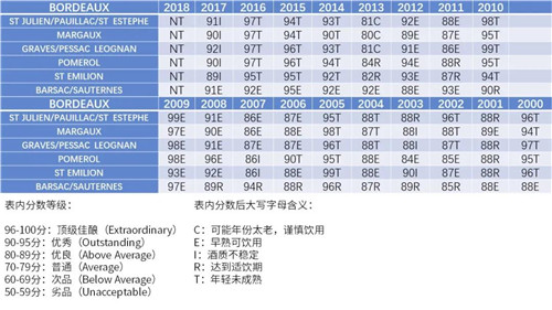 首页 知识 葡萄酒相关 杂谈  夏布利(chablis)位于勃艮第最北部,以