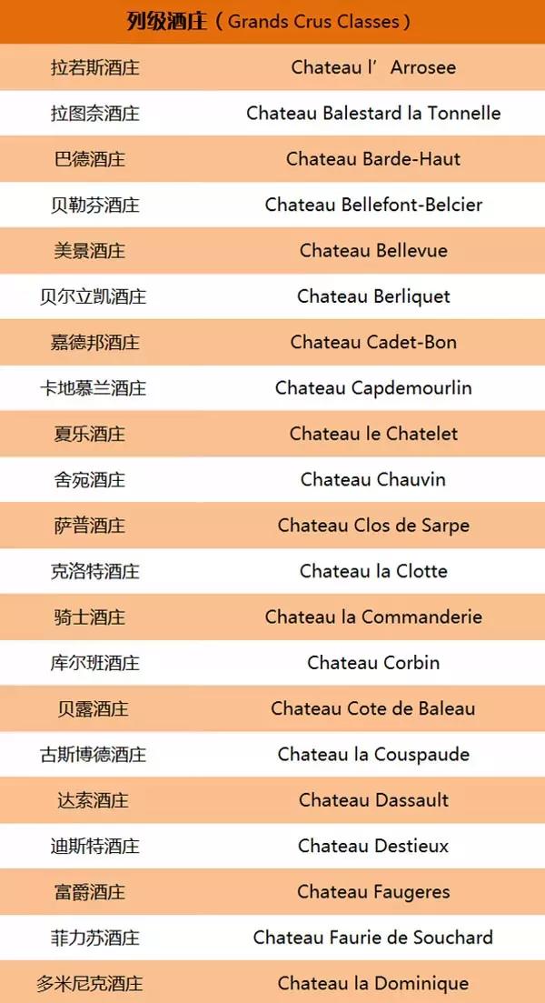 法国列级酒庄名单图片