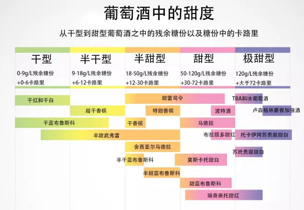 干型葡萄酒含糖量图片