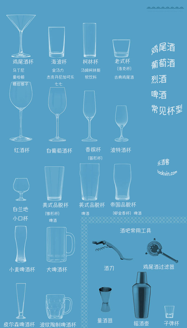 riedel酒杯分类图片