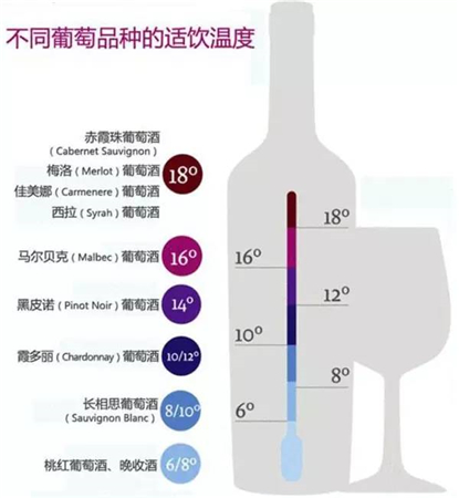 温度是如何影响葡萄酒的