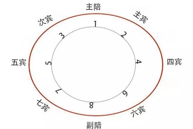 懂點中西餐就座禮儀,不然就失禮了!__樂酒客手機站